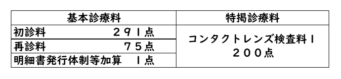 一般名処方加算